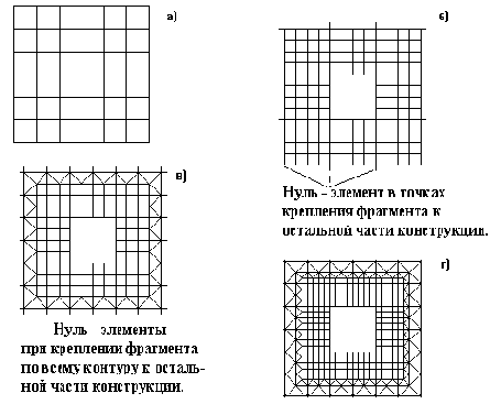 Расчетная схема балки-стенки