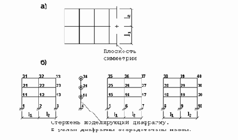 Расчетная схема балки-стенки