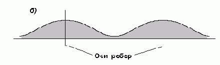 Расчетная схема балки-стенки
