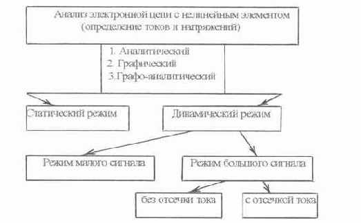 Нелинейные электрические цепи