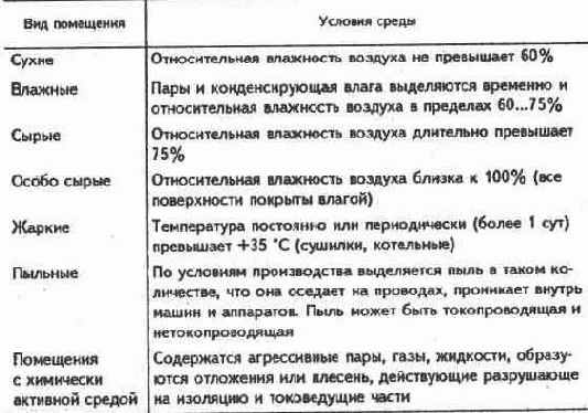 Электричество