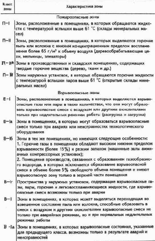 Электричество