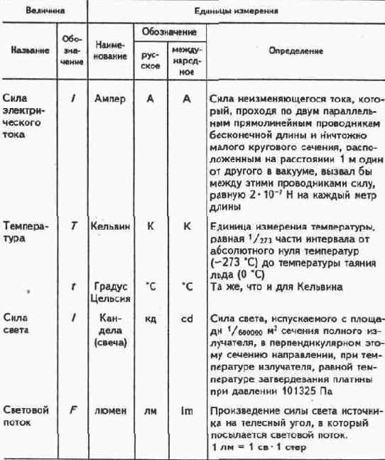 Электричество