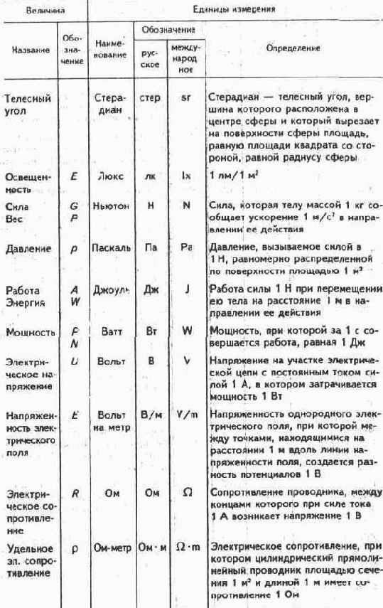 Электричество