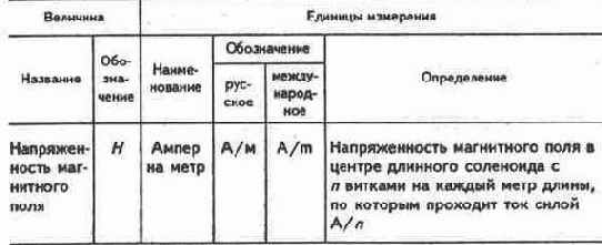 Электричество