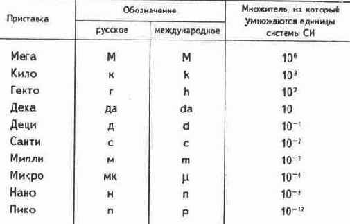 Электричество