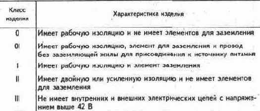 Электричество