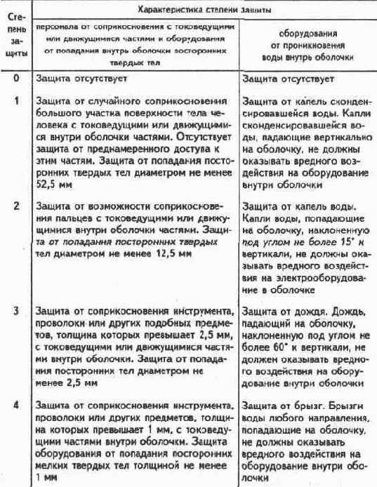 Электричество