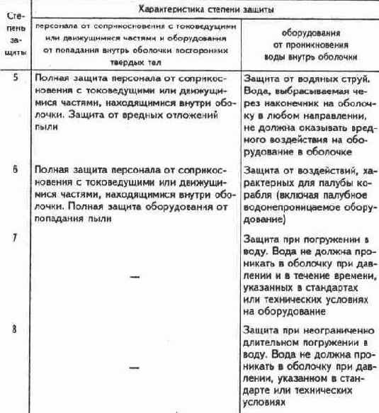 Электричество