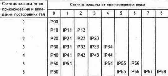 Электричество