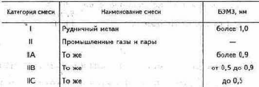 Электричество