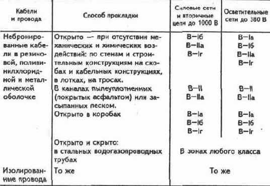 Электричество