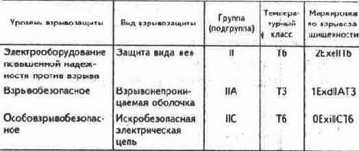 Электричество