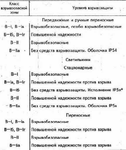 Электричество