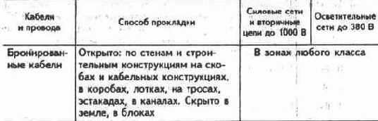 Электричество