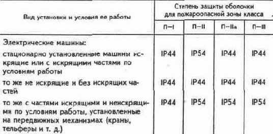 Электричество
