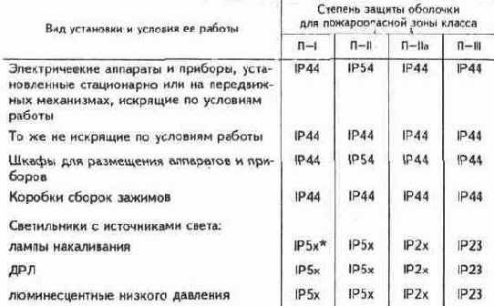 Электричество