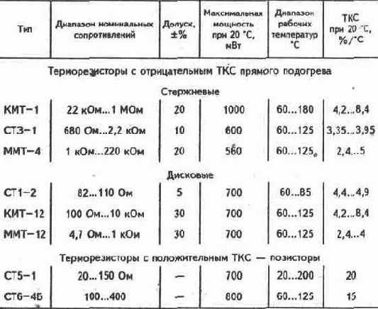 Электричество