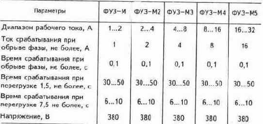 Электричество