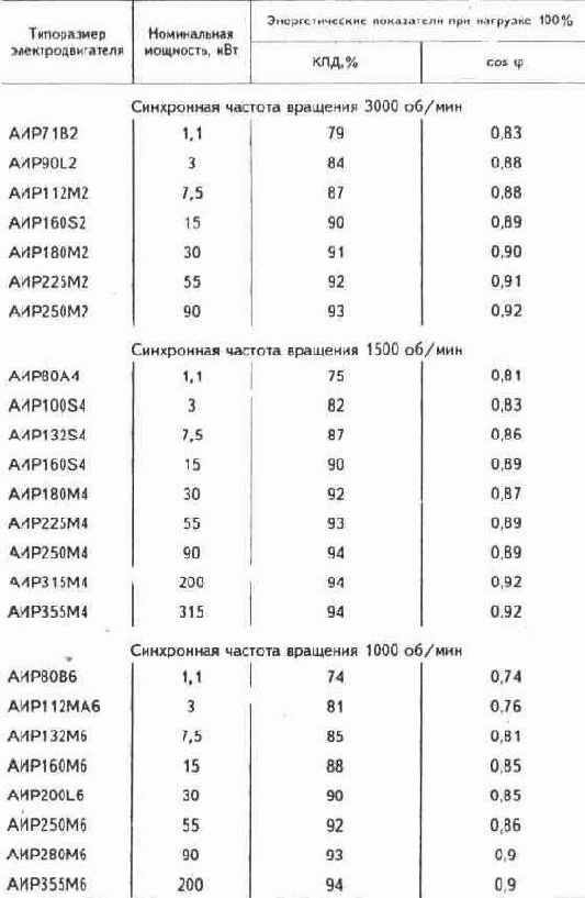Электричество