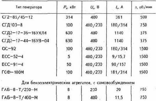 Электричество