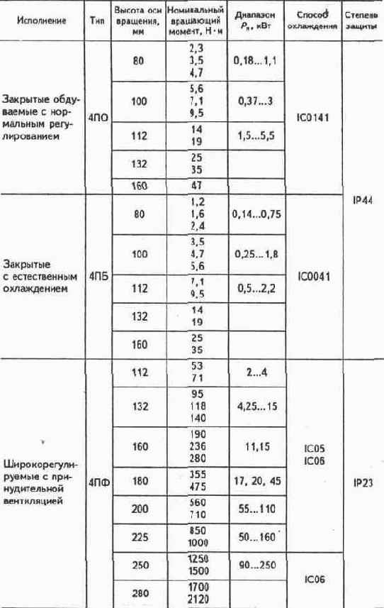 Электричество