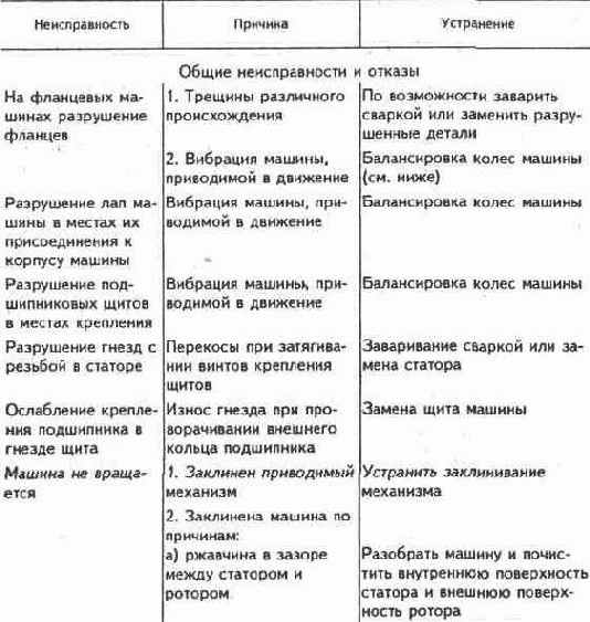 Электричество