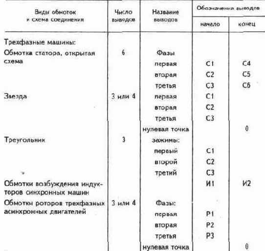 Электричество