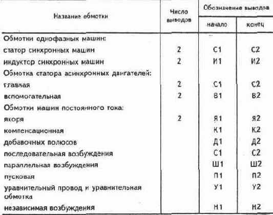 Электричество