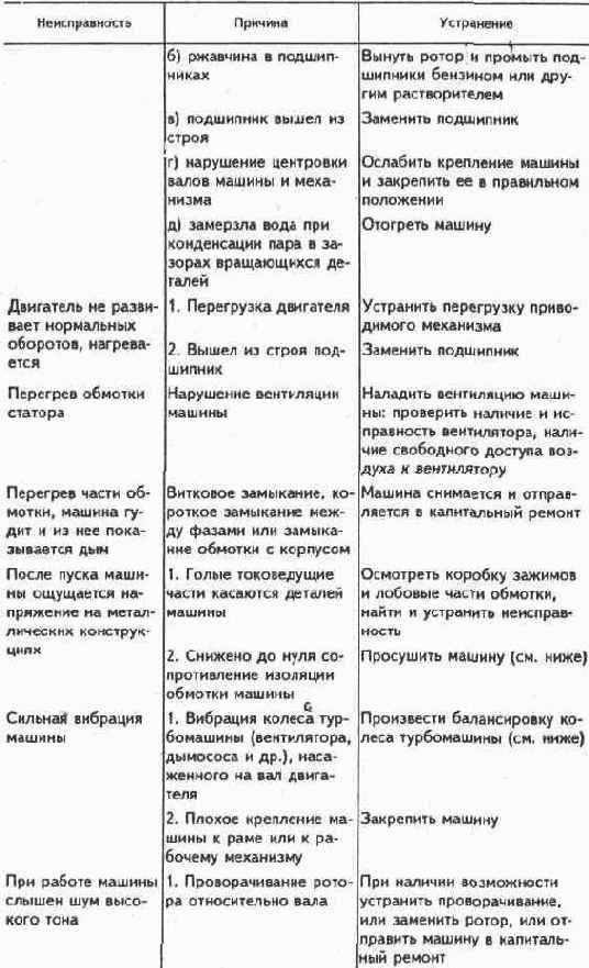 Электричество