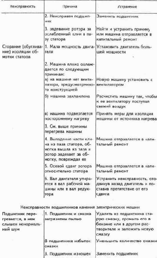 Электричество