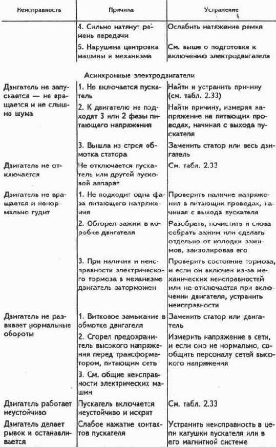 Электричество