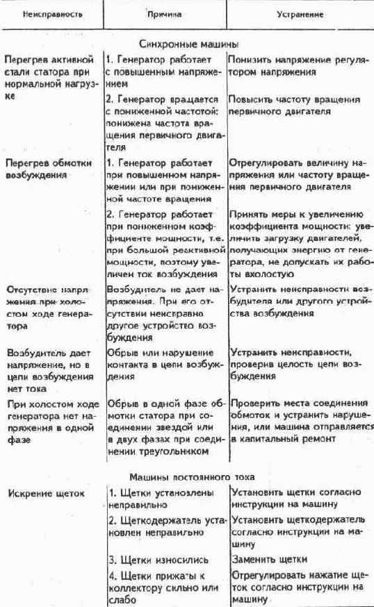 Электричество