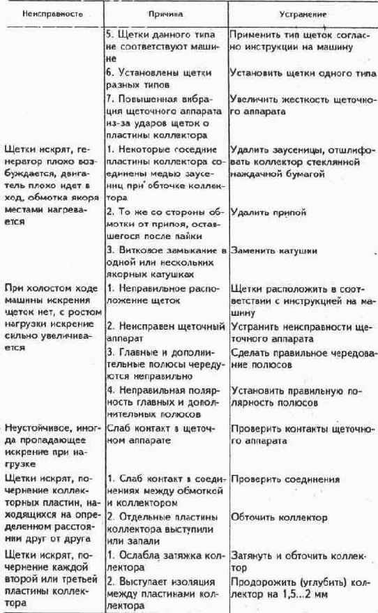 Электричество