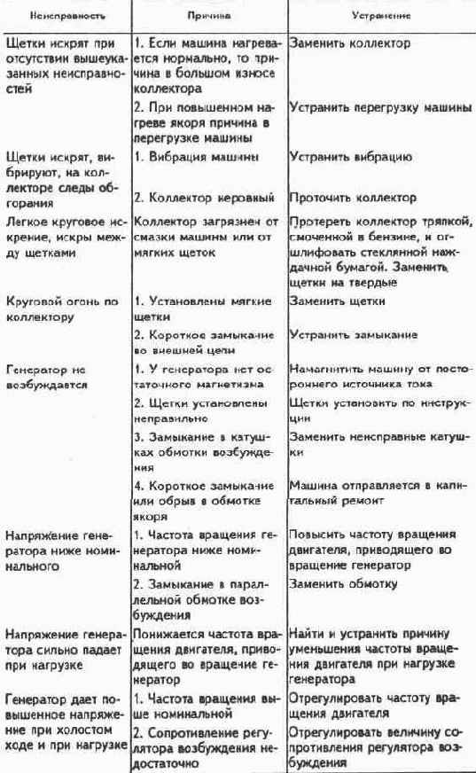 Электричество