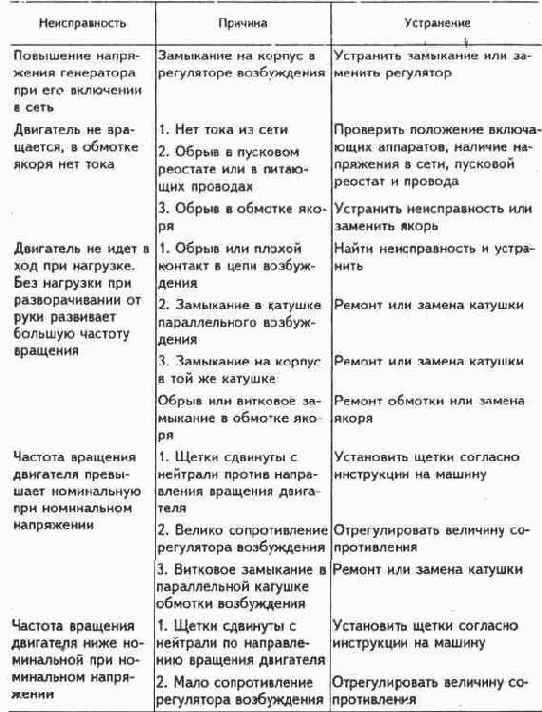 Электричество
