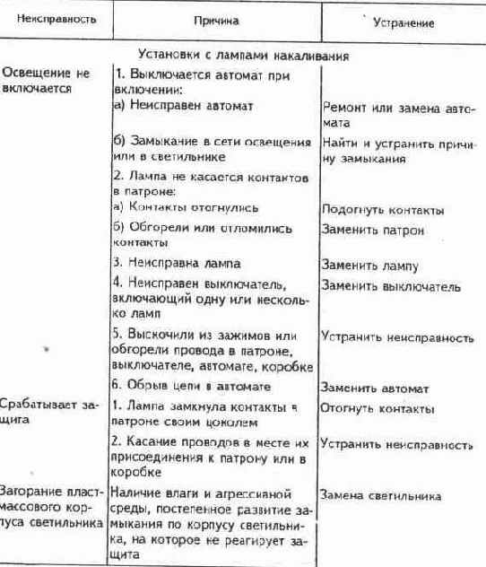 Электричество