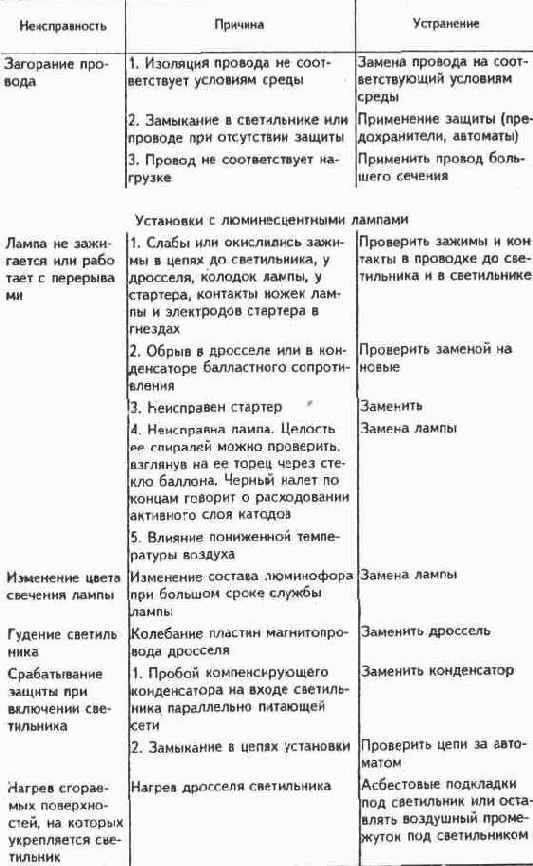 Электричество