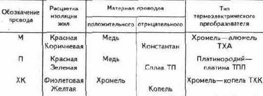 Электричество