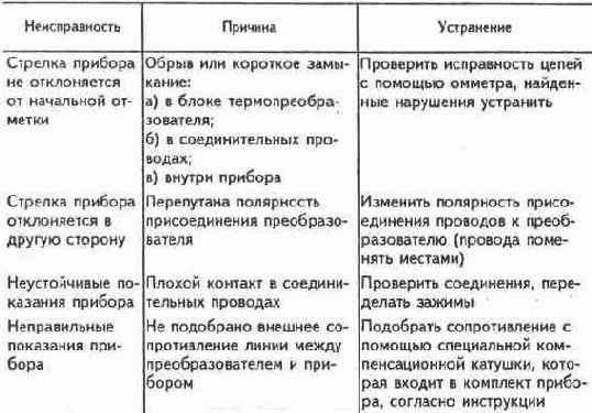 Электричество