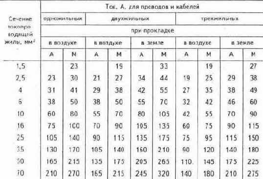 Электричество
