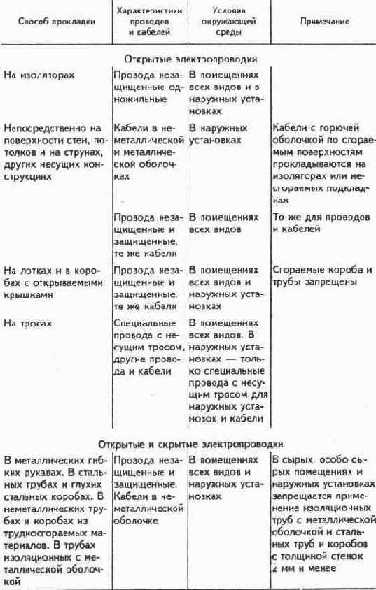 Электричество