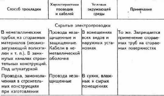 Электричество