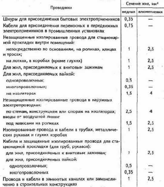Электричество