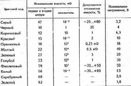 Электричество