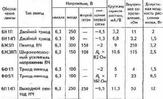 Электричество