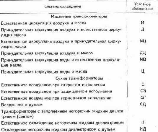 Электричество