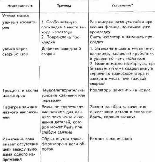 Электричество