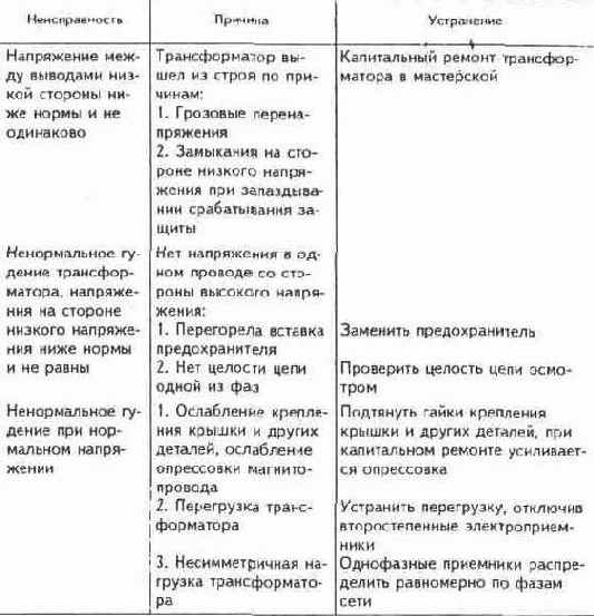 Электричество