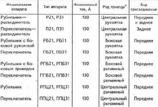 Электричество